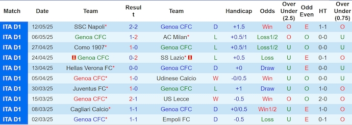 Nhận định, soi kèo Genoa vs Atalanta, 1h45 ngày 18/5: Phong độ trái ngược - Ảnh 2
