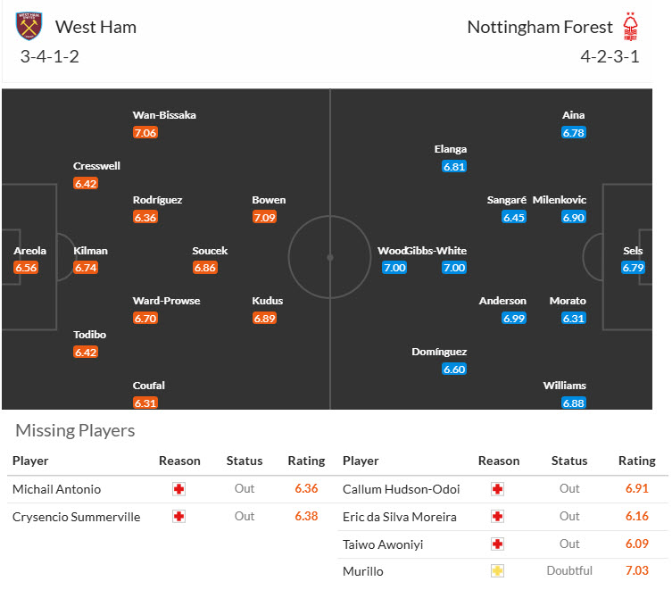 Nhận định, soi kèo West Ham vs Nottingham, 20h15 ngày 18/5: Giấc mơ dang dở - Ảnh 5