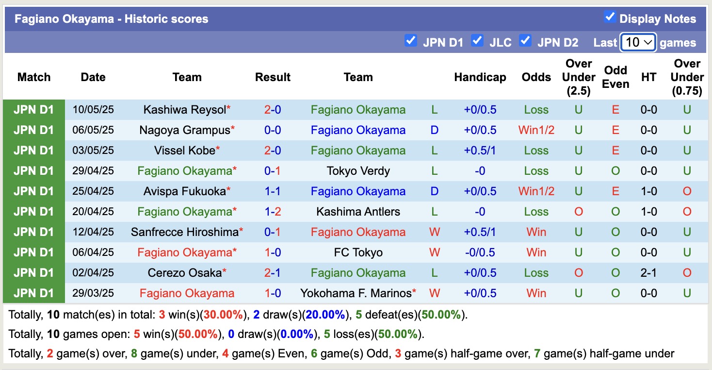 Nhận định, soi kèo Fagiano Okayama vs Albirex Niigata, 13h00 ngày 18/5: Những người khốn khổ - Ảnh 2