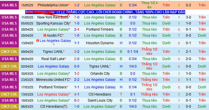 Nhận định, soi kèo Los Angeles Galaxy vs Los Angeles, 08h00 ngày 19/5 - Ảnh 1