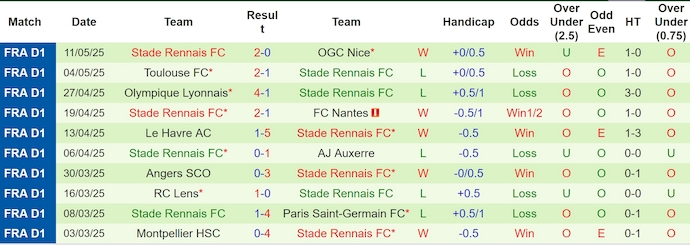 Nhận định, soi kèo Marseille vs Rennes, 2h00 ngày 18/2: Khó có bất ngờ - Ảnh 3