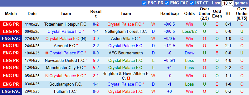 Nhận định, soi kèo Crystal Palace vs Man City, 22h30 ngày 17/5: Hết rồi thời oanh liệt - Ảnh 2