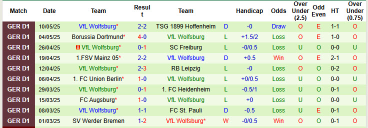 Nhận định, soi kèo Monchengladbach vs Wolfsburg, 20h30 ngày 17/5: Hạ sát Bầy sói - Ảnh 3