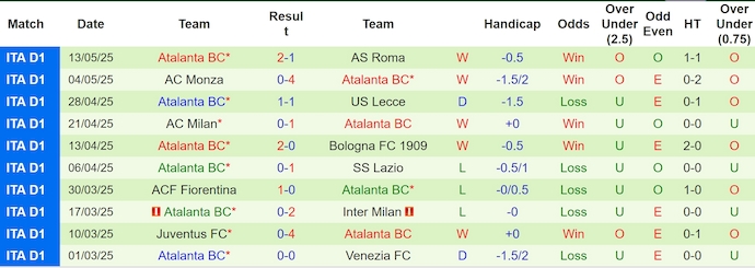 Nhận định, soi kèo Genoa vs Atalanta, 1h45 ngày 18/5: Phong độ trái ngược - Ảnh 3