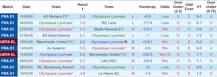 Nhận định, soi kèo Lyon vs Angers, 2h00 ngày 18/2: Còn nước còn tát - Ảnh 2