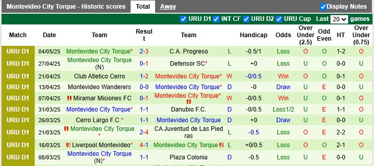 Nhận định, soi kèo Penarol vs Montevideo, 6h00 ngày 18/5: Tiếp đà thăng hoa - Ảnh 2