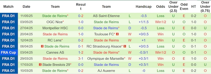 Nhận định, soi kèo Lille vs Reims, 2h00 ngày 18/2: Không dễ cho chủ nhà - Ảnh 3