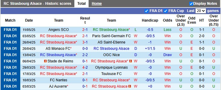 Nhận định, soi kèo Strasbourg vs Le Havre, 2h00 ngày 18/5: Thắng và chờ đợi - Ảnh 1