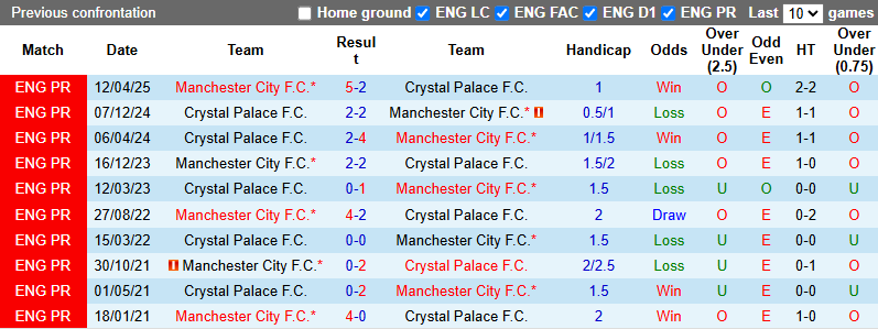 Nhận định, soi kèo Crystal Palace vs Man City, 22h30 ngày 17/5: Hết rồi thời oanh liệt - Ảnh 4