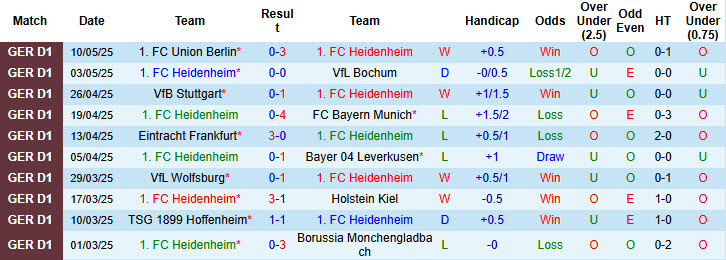 Nhận định, soi kèo Heidenheim vs Werder Bremen, 20h30 ngày 17/5: Phần thưởng xứng đáng - Ảnh 2