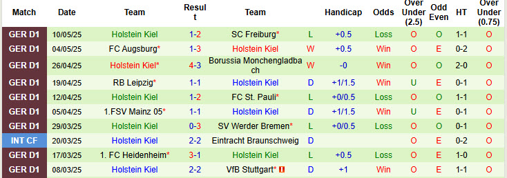 Nhận định, soi kèo Dortmund vs Holstein Kiel, 20h30 ngày 17/5: Kiểm soát hoàn toàn - Ảnh 3