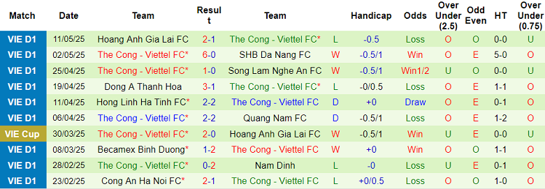 Nhận định, soi kèo Bình Định vs Thể Công Viettel, 18h00 ngày 18/5: Khách hoan ca - Ảnh 2
