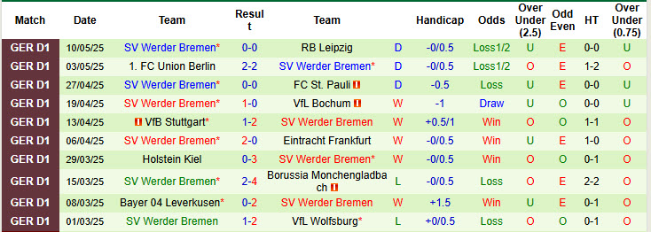 Nhận định, soi kèo Heidenheim vs Werder Bremen, 20h30 ngày 17/5: Phần thưởng xứng đáng - Ảnh 3