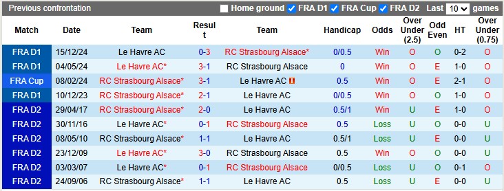 Nhận định, soi kèo Strasbourg vs Le Havre, 2h00 ngày 18/5: Thắng và chờ đợi - Ảnh 3