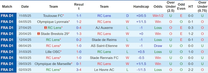 Nhận định, soi kèo Lens vs AS Monaco, 2h00 ngày 18/2: Hy vọng mong manh - Ảnh 2