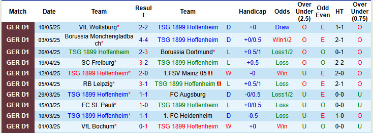 Nhận định, soi kèo Hoffenheim vs Bayern Munich, 20h30 ngày 17/5: Trong cơn men chiến thắng - Ảnh 2