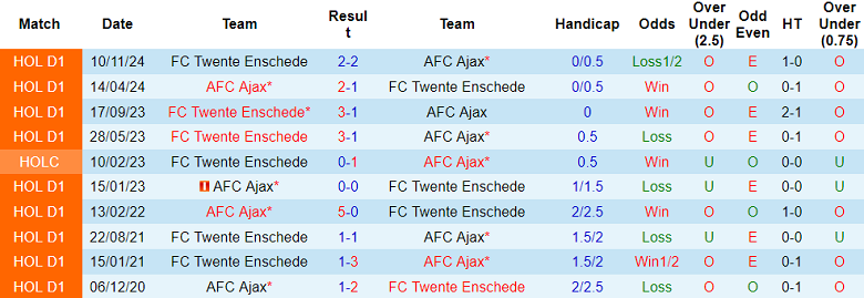 Nhận định, soi kèo Ajax vs Twente, 19h30 ngày 18/5: Thắng liệu có đủ? - Ảnh 3