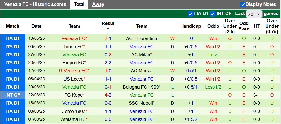 Nhận định, soi kèo Cagliari vs Venezia, 1h45 ngày 19/5: Vùng vẫy trụ hạng - Ảnh 2