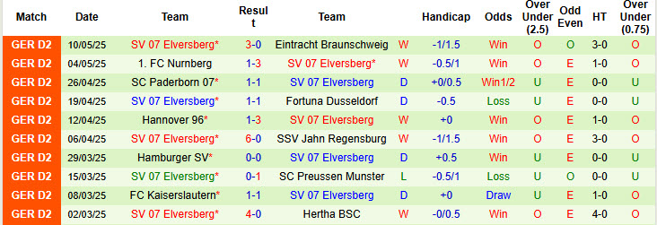 Nhận định, soi kèo Schalke vs Elversberg, 20h15 ngày 18/5: Nghiền nát đối thủ - Ảnh 3
