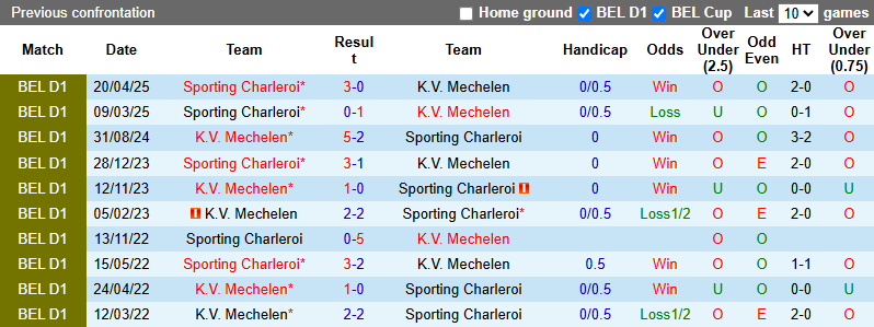Nhận định, soi kèo Mechelen vs Sporting Charleroi, 21h00 ngày 18/5: Chủ nhà tự tin - Ảnh 4