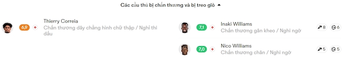 Nhận định, soi kèo Valencia vs Athletic Bilbao, 0h00 ngày 19/5: Phong độ lên cao - Ảnh 6