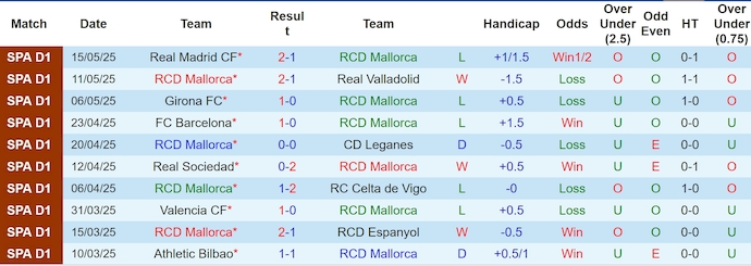 Nhận định, soi kèo Mallorca vs Getafe, 0h00 ngày 19/5: Cơ hội cho chủ nhà - Ảnh 2