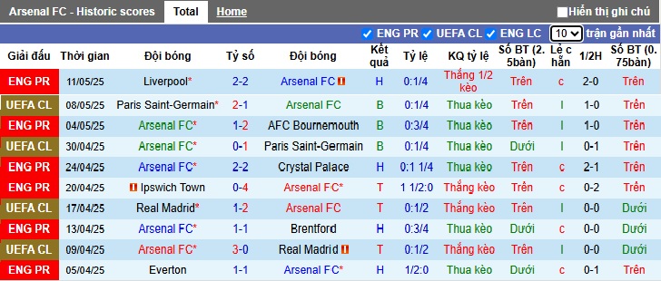 Nhận định, soi kèo Arsenal vs Newcastle, 22h30 ngày 18/5: Pháo thủ mất điểm - Ảnh 4
