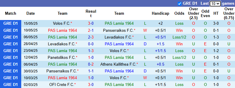 Nhận định, soi kèo PAS Lamia vs Panetolikos, 22h00 ngày 18/5: Hướng tới ngôi đầu - Ảnh 2