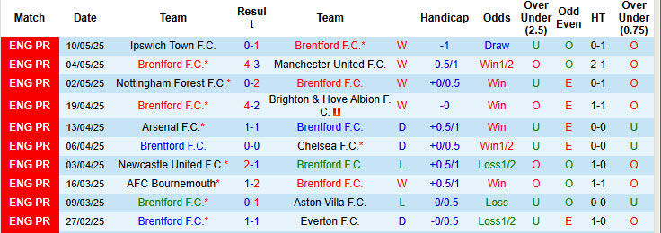 Nhận định, soi kèo Brentford vs Fulham, 21h00 ngày 18/5: Bầy ong săn mồi - Ảnh 2