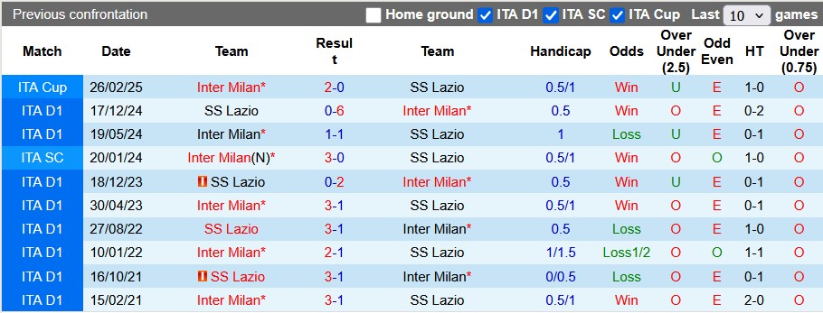 Nhận định, soi kèo Inter Milan vs Lazio, 1h45 ngày 19/5: Căng như dây đàn - Ảnh 3