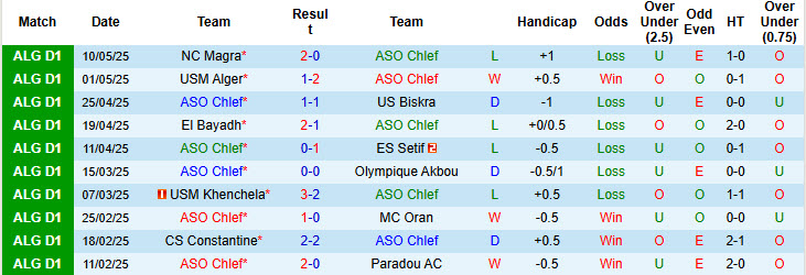 Nhận định, soi kèo ASO Chlef vs CR Belouizdad, 23h00 ngày 19/5: Cơ hội còn nguyên - Ảnh 2