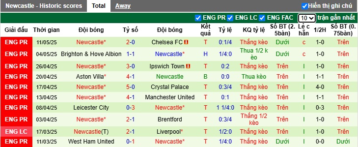 Nhận định, soi kèo Arsenal vs Newcastle, 22h30 ngày 18/5: Pháo thủ mất điểm - Ảnh 3