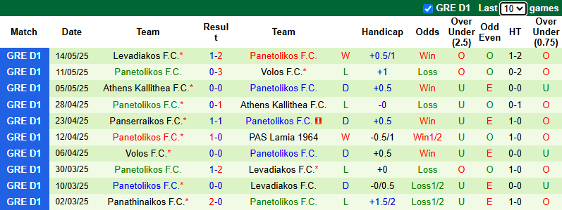 Nhận định, soi kèo PAS Lamia vs Panetolikos, 22h00 ngày 18/5: Hướng tới ngôi đầu - Ảnh 3