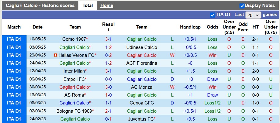 Nhận định, soi kèo Cagliari vs Venezia, 1h45 ngày 19/5: Vùng vẫy trụ hạng - Ảnh 1
