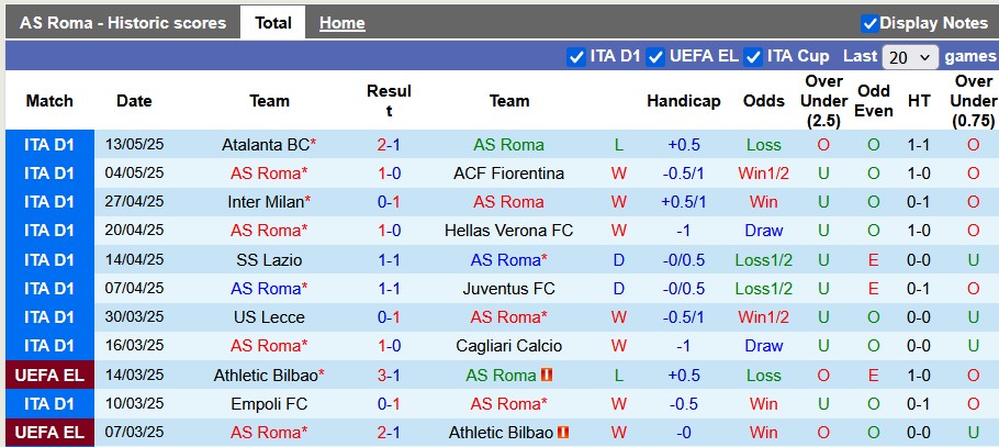 Nhận định, soi kèo AS Roma vs AC Milan, 1h45 ngày 19/5 - Ảnh 1