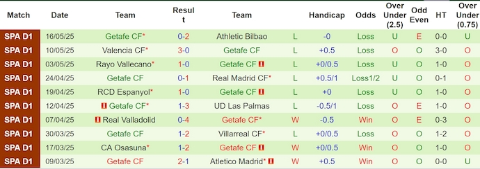 Nhận định, soi kèo Mallorca vs Getafe, 0h00 ngày 19/5: Cơ hội cho chủ nhà - Ảnh 3