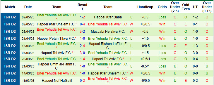 Nhận định, soi kèo Hapoel Ramat Gan vs Bnei Yehuda Tel Aviv, 23h00 ngày 19/5: Làm đẹp thành tích - Ảnh 3