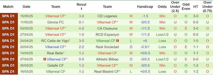 Nhận định, soi kèo Barcelona vs Villarreal, 0h00 ngày 19/5: Không thể ngăn cản - Ảnh 3