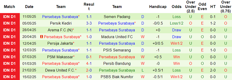 Nhận định, soi kèo Borneo FC vs Persebaya Surabaya, 19h00 ngày 18/5: Cửa trên ‘ghi điểm’ - Ảnh 2