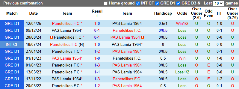 Nhận định, soi kèo PAS Lamia vs Panetolikos, 22h00 ngày 18/5: Hướng tới ngôi đầu - Ảnh 4