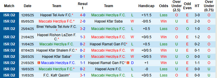 Nhận định, soi kèo Maccabi Herzliya vs Hapoel Petah Tikva, 23h00 ngày 19/5: Nuốt gọn đối thủ - Ảnh 2