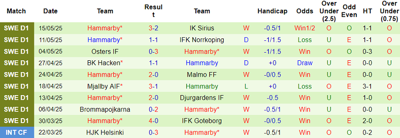 Nhận định, soi kèo AIK Solna vs Hammarby, 19h00 ngày 18/5: Chủ nhà đáng tin - Ảnh 2