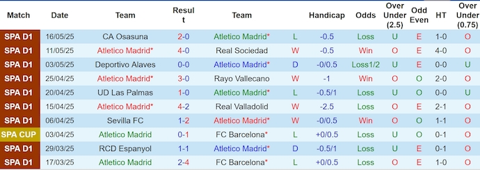 Nhận định, soi kèo Atletico Madrid vs Real Betis, 0h00 ngày 19/5: Giữ chắc Top 3 - Ảnh 2