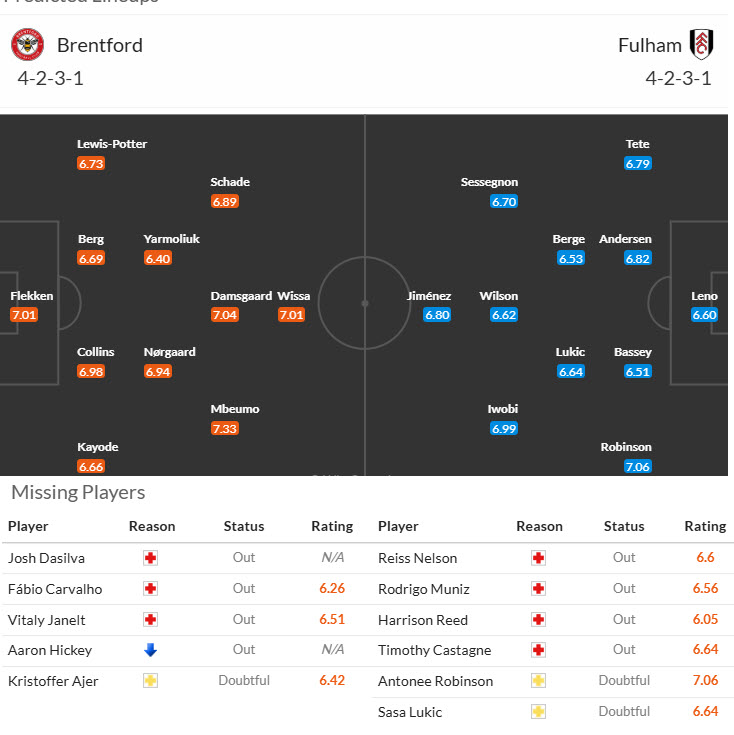 Nhận định, soi kèo Brentford vs Fulham, 21h00 ngày 18/5: Bầy ong săn mồi - Ảnh 5