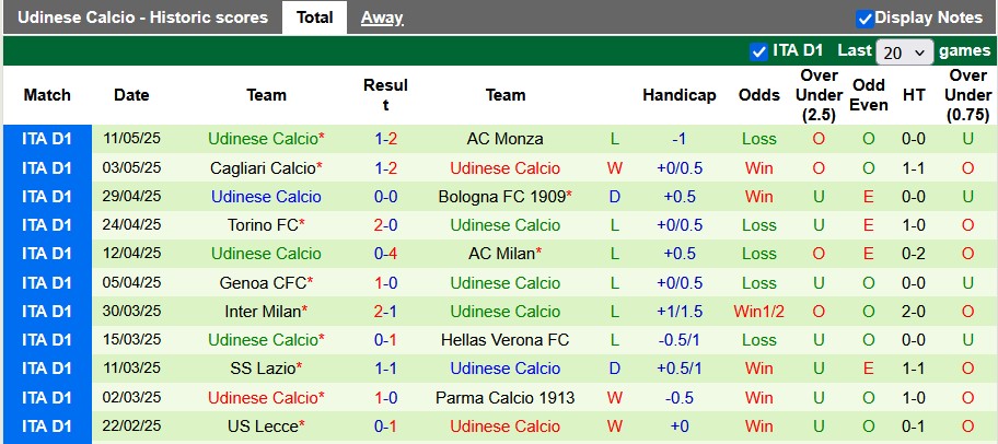 Nhận định, soi kèo Juventus vs Udinese, 1h45 ngày 19/5: Thắng là được - Ảnh 2