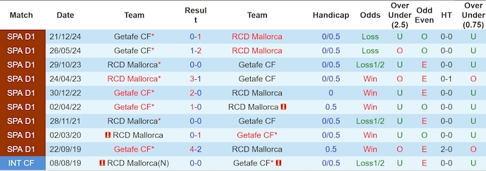 Nhận định, soi kèo Mallorca vs Getafe, 0h00 ngày 19/5: Cơ hội cho chủ nhà - Ảnh 4
