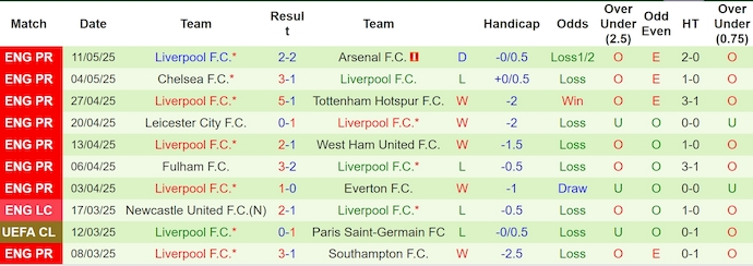 Nhận định, soi kèo Brighton vs Liverpool, 2h00 ngày 20/5: Chiến đấu vì danh dự - Ảnh 3