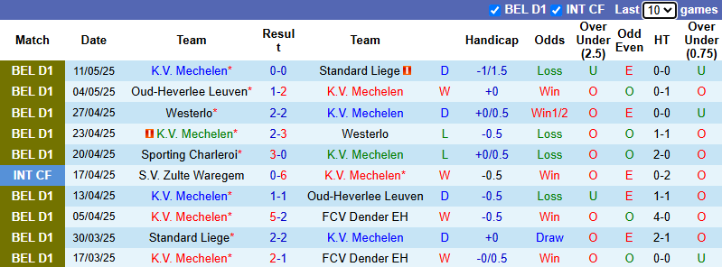 Nhận định, soi kèo Mechelen vs Sporting Charleroi, 21h00 ngày 18/5: Chủ nhà tự tin - Ảnh 2