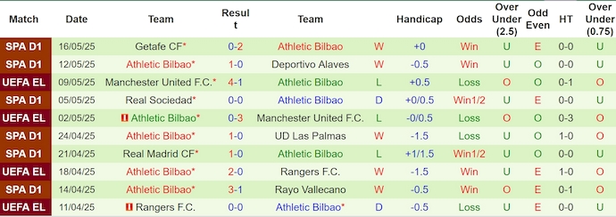 Nhận định, soi kèo Valencia vs Athletic Bilbao, 0h00 ngày 19/5: Phong độ lên cao - Ảnh 3