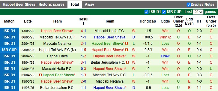 Nhận định, soi kèo Beitar Jerusalem vs Hapoel Beer Sheva, 0h30 ngày 20/5: Vì chức vô địch - Ảnh 2